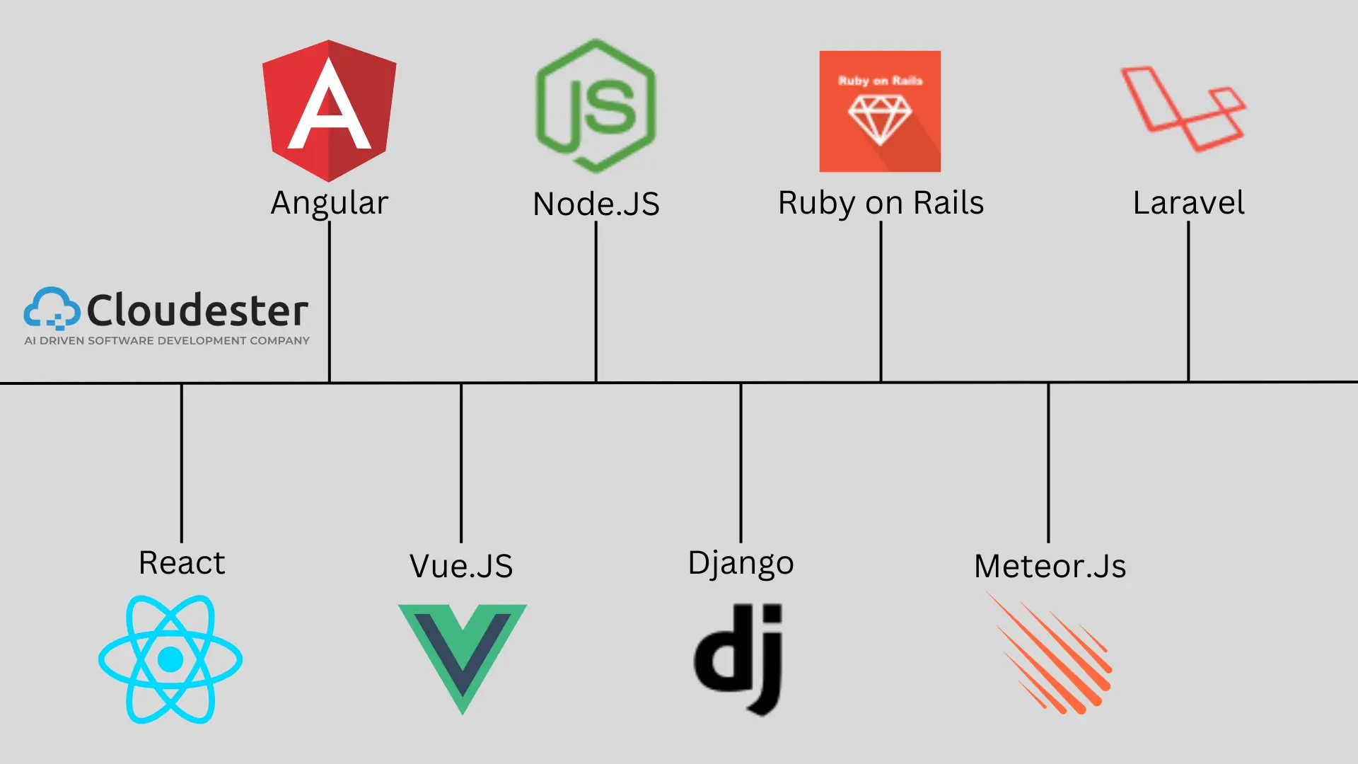 🌐 Best Frameworks for Web Development in 2025